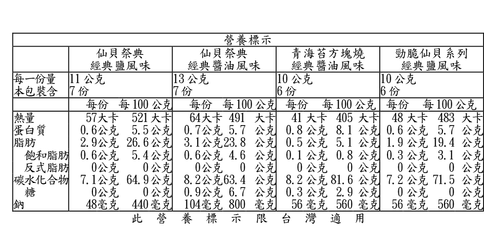 干支煎祭成分表